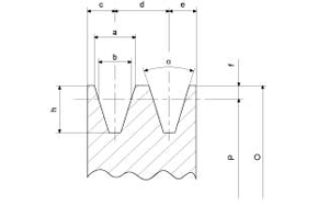 Основни параметри